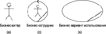 Дополнительные обозначения языка UML для бизнес-моделирования
