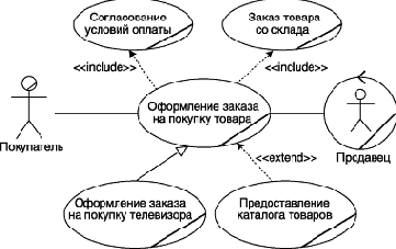 Дополнительные обозначения языка UML для бизнес-моделирования