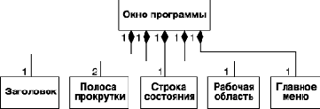 Отношение композиции