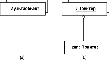 Объекты и их графическое изображение