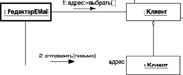 Объекты и их графическое изображение