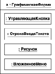 Объекты и их графическое изображение