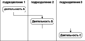 Дорожки