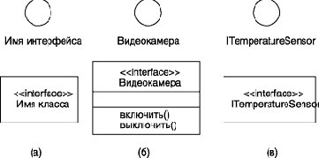Интерфейс