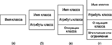 Класс
