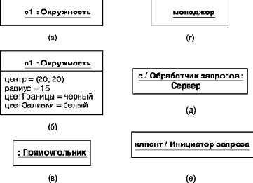 Объекты и их графическое изображение