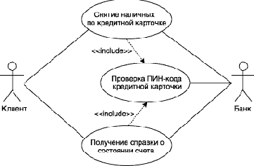 Особенности спецификации функциональных требований на диаграмме вариантов использования