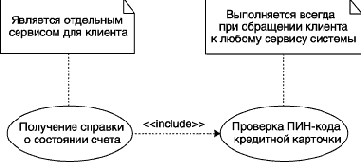 Особенности спецификации функциональных требований на диаграмме вариантов использования