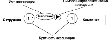 Отношение ассоциации