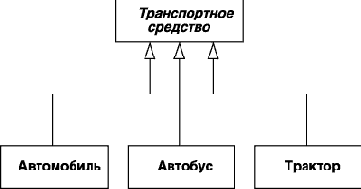 Отношение обобщения
