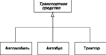 Отношение обобщения