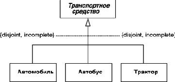 Отношение обобщения