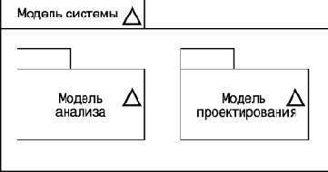 Пакеты в языке UML
