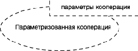 Паттерны проектирования в нотации языка UML