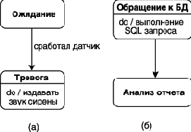 Переход и событие