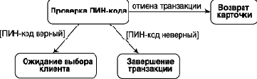 Переход и событие
