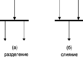 Переходы на диаграмме деятельности