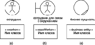 Расширение языка UML для построения моделей программного обеспечения и бизнес-систем