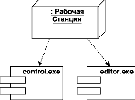 Соединения и зависимости на диаграмме развертывания