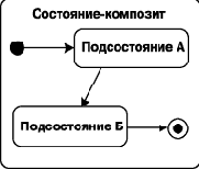 Составное состояние и подсостояние