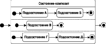 Составное состояние и подсостояние