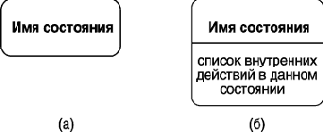Состояние и его графическое изображение