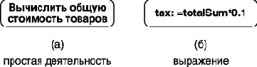 Состояния деятельности и действия