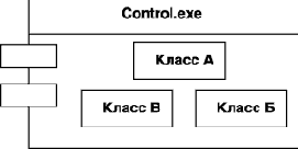 Зависимости между компонентами