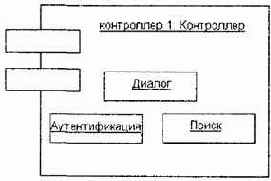Зависимости