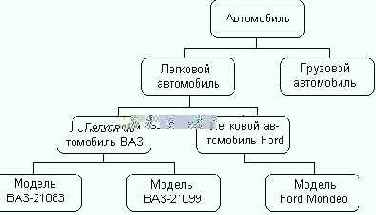 Семантические сети