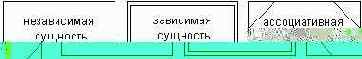 Диаграммы