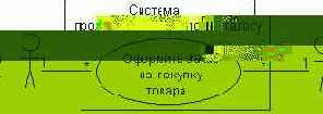 построения диаграммы вариантов использования