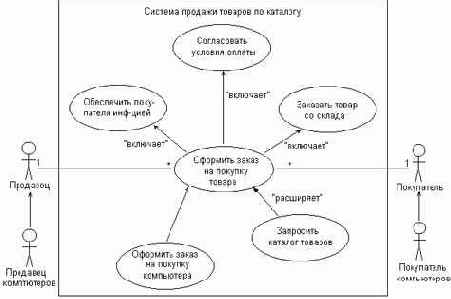построения диаграммы вариантов использования
