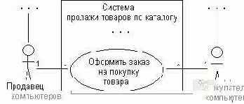 построения диаграммы вариантов использования
