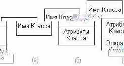 Класс