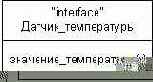 Интерфейсы .