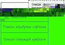 Шаблоны или параметризованные классы