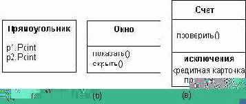 Класс