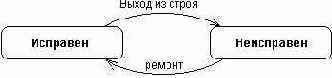 Автоматы