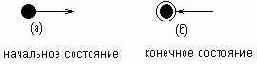 Начальное состояние
