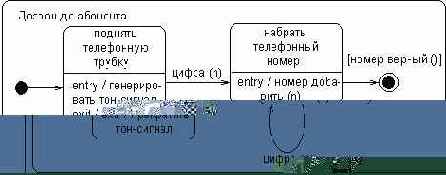 Последовательные подсостояния