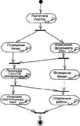 Объекты