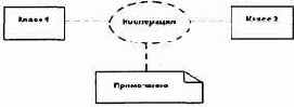 Диаграмма кооперации уровня спецификации